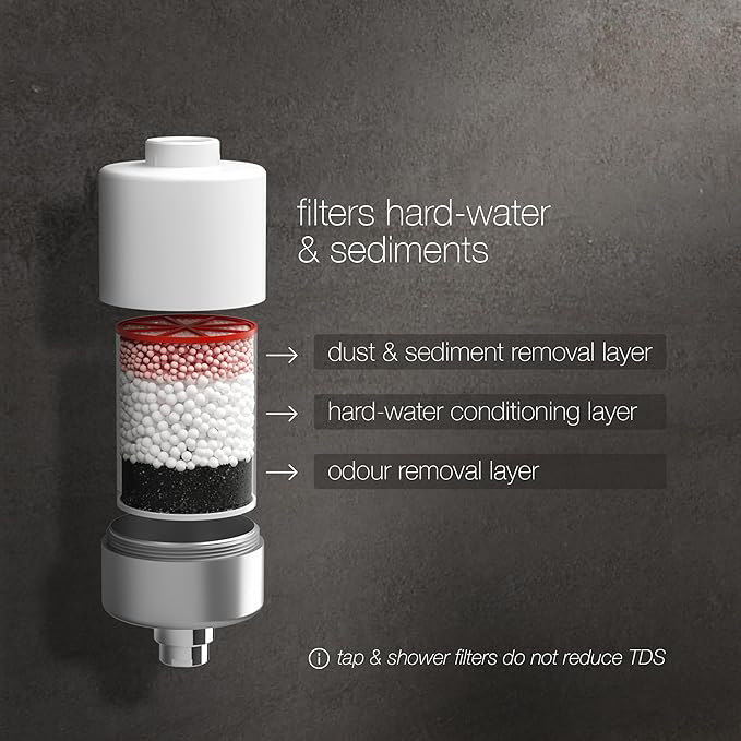 Premium Hard Water Filter for Bathroom Tap & Shower - Image 2